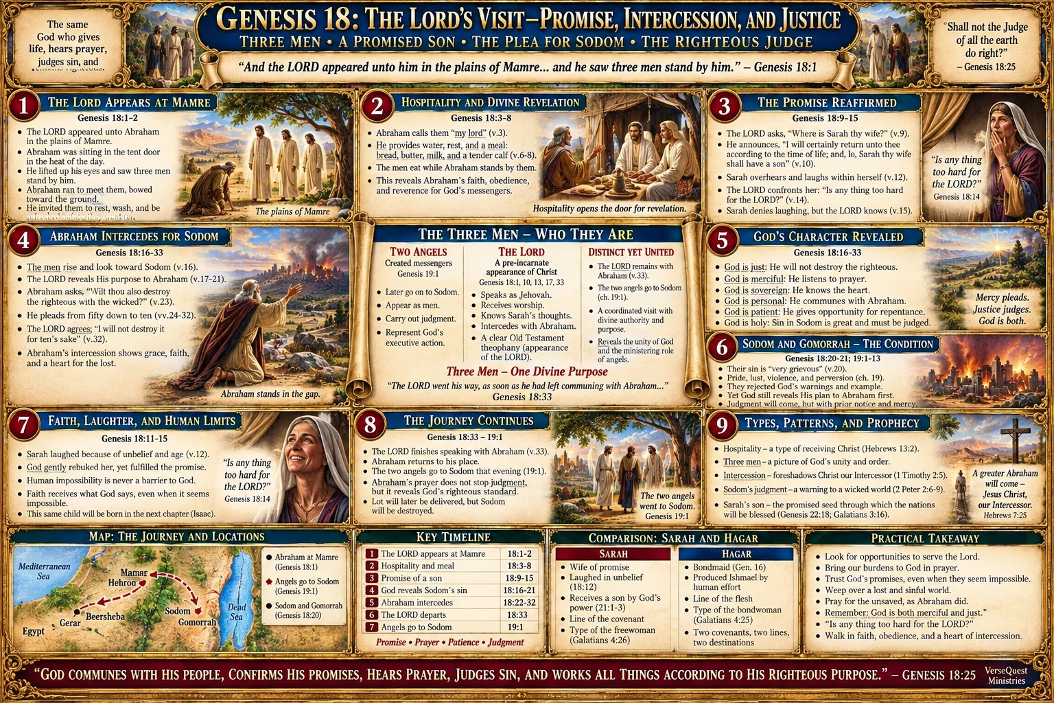 Genesis 18 – The LORD’s Visit: Abraham’s Hospitality, Sarah’s Promised Son, Intercession for Sodom, and the Righteous Judge (KJV Bible Study Chart)